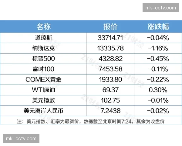 商业动态:英超联盟公布2025-2026赛季中期财报,转播收入再创历史新高。 商业动态:英超联盟公布2025-2026赛季中期财报,转播收入再创历史新高。