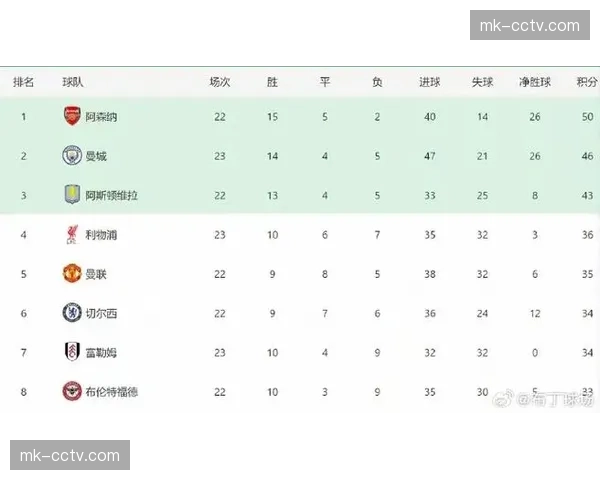 英超月报：2026年3月各队由守转攻形成射门平均用时排行榜